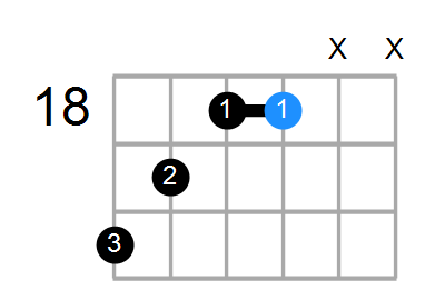 C#mMaj7 Chord